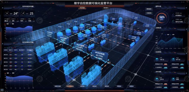 智能楼宇系统选购指南：打造未来办公室