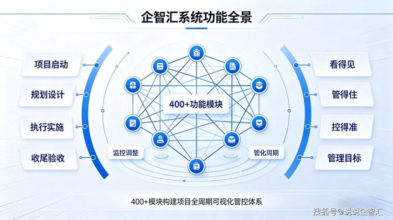 智能系统集成：避开误区，实现高效转型