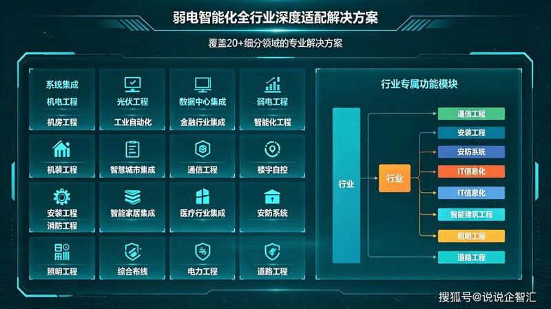 智能系统集成